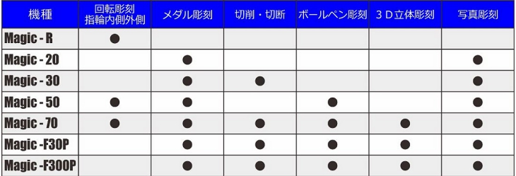 機能一覧、マジック彫刻機.jpg