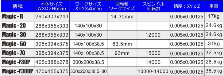仕様、マジック彫刻機.jpg