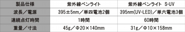 紫外線ペンライト.jpg