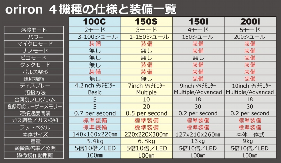 オリオン装備.jpg