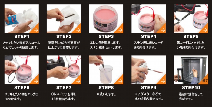 エレカラ作業流れ.JPG